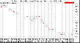 Milwaukee Weather Outdoor Humidity<br>Every 5 Minutes<br>(24 Hours)