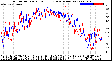 Milwaukee Weather Outdoor Temperature<br>Daily High<br>(Past/Previous Year)