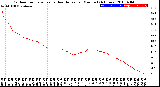 Milwaukee Weather Outdoor Temperature<br>vs Heat Index<br>per Minute<br>(24 Hours)