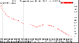 Milwaukee Weather Outdoor Temperature<br>per Minute<br>(24 Hours)