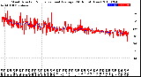 Milwaukee Weather Wind Direction<br>Normalized and Average<br>(24 Hours) (New)