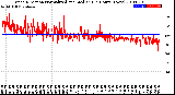 Milwaukee Weather Wind Direction<br>Normalized and Median<br>(24 Hours) (New)