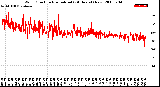 Milwaukee Weather Wind Direction<br>Normalized<br>(24 Hours) (New)