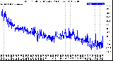 Milwaukee Weather Wind Chill<br>per Minute<br>(24 Hours)