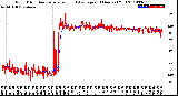 Milwaukee Weather Wind Direction<br>Normalized and Average<br>(24 Hours) (Old)