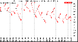 Milwaukee Weather Wind Speed<br>10 Minute Average<br>(4 Hours)