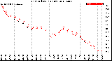 Milwaukee Weather Heat Index<br>(24 Hours)