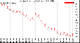 Milwaukee Weather Outdoor Humidity<br>(24 Hours)