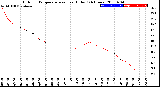 Milwaukee Weather Outdoor Temperature<br>vs Heat Index<br>(24 Hours)