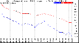 Milwaukee Weather Outdoor Temperature<br>vs THSW Index<br>per Hour<br>(24 Hours)