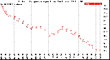 Milwaukee Weather Outdoor Temperature<br>per Hour<br>(24 Hours)