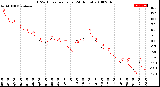 Milwaukee Weather THSW Index<br>per Hour<br>(24 Hours)