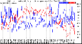 Milwaukee Weather Outdoor Humidity<br>At Daily High<br>Temperature<br>(Past Year)