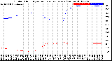 Milwaukee Weather Outdoor Humidity<br>vs Temperature<br>Every 5 Minutes