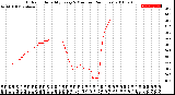 Milwaukee Weather Outdoor Humidity<br>Every 5 Minutes<br>(24 Hours)