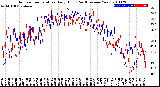 Milwaukee Weather Outdoor Temperature<br>Daily High<br>(Past/Previous Year)