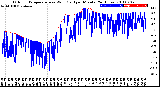 Milwaukee Weather Outdoor Temperature<br>vs Wind Chill<br>per Minute<br>(24 Hours)