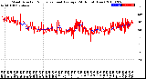 Milwaukee Weather Wind Direction<br>Normalized and Average<br>(24 Hours) (New)