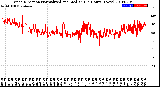 Milwaukee Weather Wind Direction<br>Normalized and Median<br>(24 Hours) (New)