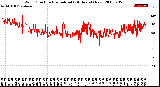 Milwaukee Weather Wind Direction<br>Normalized<br>(24 Hours) (New)