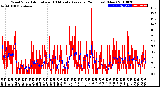 Milwaukee Weather Wind Speed<br>Actual and 10 Minute<br>Average<br>(24 Hours) (New)