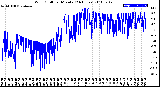 Milwaukee Weather Wind Chill<br>per Minute<br>(24 Hours)