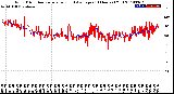 Milwaukee Weather Wind Direction<br>Normalized and Average<br>(24 Hours) (Old)