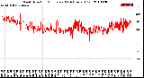 Milwaukee Weather Wind Direction<br>Normalized<br>(24 Hours) (Old)