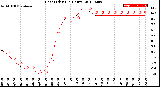 Milwaukee Weather Heat Index<br>(24 Hours)