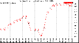 Milwaukee Weather Outdoor Humidity<br>(24 Hours)