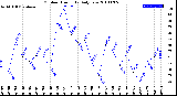 Milwaukee Weather Outdoor Humidity<br>Daily Low