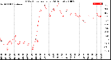 Milwaukee Weather THSW Index<br>per Hour<br>(24 Hours)