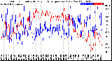 Milwaukee Weather Outdoor Humidity<br>At Daily High<br>Temperature<br>(Past Year)