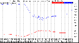 Milwaukee Weather Outdoor Humidity<br>vs Temperature<br>Every 5 Minutes