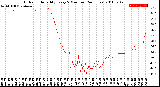 Milwaukee Weather Outdoor Humidity<br>Every 5 Minutes<br>(24 Hours)