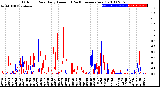 Milwaukee Weather Outdoor Rain<br>Daily Amount<br>(Past/Previous Year)