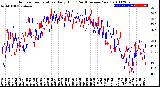 Milwaukee Weather Outdoor Temperature<br>Daily High<br>(Past/Previous Year)