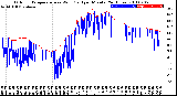 Milwaukee Weather Outdoor Temperature<br>vs Wind Chill<br>per Minute<br>(24 Hours)