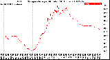 Milwaukee Weather Outdoor Temperature<br>per Minute<br>(24 Hours)