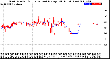 Milwaukee Weather Wind Direction<br>Normalized and Average<br>(24 Hours) (New)