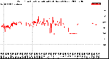 Milwaukee Weather Wind Direction<br>Normalized<br>(24 Hours) (New)