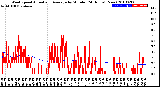 Milwaukee Weather Wind Speed<br>Actual and Average<br>by Minute<br>(24 Hours) (New)