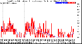 Milwaukee Weather Wind Speed<br>Actual and Hourly<br>Average<br>(24 Hours) (New)