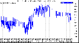 Milwaukee Weather Wind Chill<br>per Minute<br>(24 Hours)