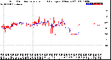 Milwaukee Weather Wind Direction<br>Normalized and Average<br>(24 Hours) (Old)