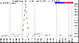 Milwaukee Weather Evapotranspiration<br>vs Rain per Day<br>(Inches)