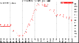 Milwaukee Weather Heat Index<br>(24 Hours)