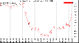 Milwaukee Weather Outdoor Humidity<br>(24 Hours)