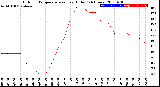 Milwaukee Weather Outdoor Temperature<br>vs Heat Index<br>(24 Hours)