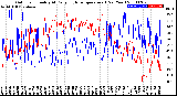 Milwaukee Weather Outdoor Humidity<br>At Daily High<br>Temperature<br>(Past Year)